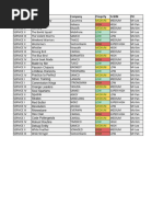 Sales Dashboard Sample