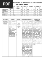 Cuadro para Analisis Tercer Grado