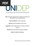 Cuadro Comparativo-Desarrollo Organizacional y Tendencias Actuales de La Administración en Las Organizaciones