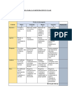 Rúbrica para La Participación en Clase