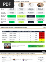 Aspero Bonds Marketing Startegy