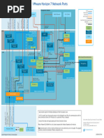 Vmware Horizon 7 View Network Ports Diagram