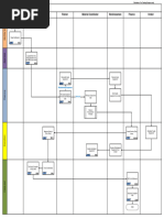 EH - PM - Refurbishment - Process Flow (Equipment)