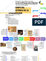 Linea de Tiempo Del Desarrollo Historico de La Epidemiologia