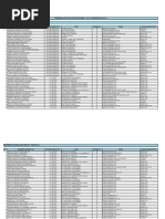 Registro de Personal 1er Trim. 2013