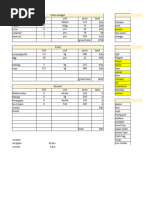 Outing Budgetarian