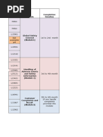 Video: Learnit Code Completion Timeline