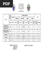 Science 8 TOS PED09 - 1