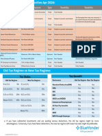 New Salary Structure - Apr 2024