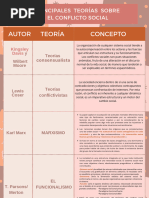 Principales Teorias Del Conflicto Social 3