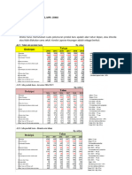 Tugas Study Case A2