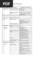 Ceklist Evaluasi Berkas Adiwiyata