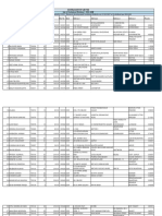 Godrej Agrovet (2021) 1