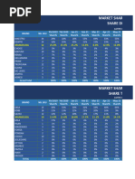 All Share Lsi & Lmi Mart'2022