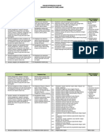 Analisis Keterkaitan KI Dan KD