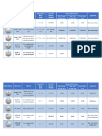 Bolt Grades Strength Chart - Imperial Steel Bolts