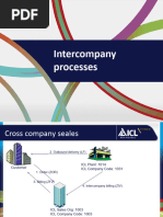 Intercompany Processes Overview