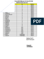 Jadwal Supervisi Pembelajaran SDN 2 Muara Ciujung Timur