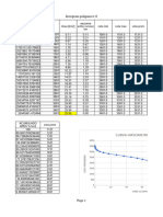 Histogram Poligonoc1 0