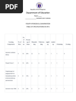 Department of Education: Fourth Periodical Examination Table of Specifications in Ap 6