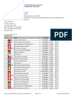 Chess Results List