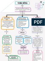 Mapa Conceptual T.C LL