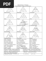 Formula Sheet (With Triangles)