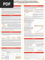 Development and Validation of A Novel ELISA For Accurate and Precise Pharmacokinetic Analysis of Antibody Drug Conjugate Sacituzumab Govitecan