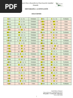 Ortografía 2. Acentuación. Soluciones