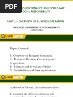 Forms of Business Ownership