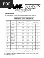 VAM TOP Torque Table