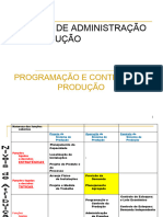 Unidade II - Programação e Controle Da Produção - Planejamento Agregado Da Produção