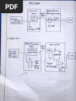 Optical Fiber Analog and Digital Links