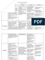 Matriz F.O.D.A.