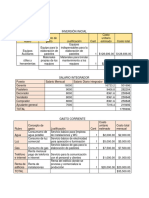 Indicadores Financieros