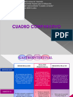 Cuadro Comparativo. Norbelis Olivar