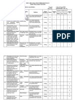 KISI-KISI Soal US IPA Kelas 6 2023-2024