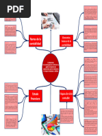 Mapa Conceptual Original 1 1 1