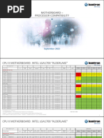 Motherboard - Processor Compatibility: September 2022