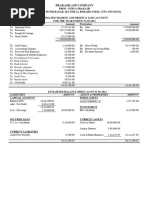 Bank - Prakash and Co. - CC 9.5 Lacs - 2024