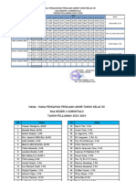 Jadwal Pengawas Psat Xii 2023-2024