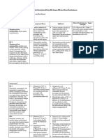 Analisis KI KD DG IPK Dan Materi Pembelajaran