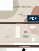 Dynamic Defenses: Mitigating Wild Animal Intrusions in Rubber Plantation