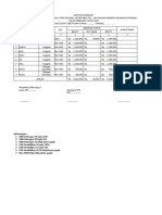 Daftar Pembayaran Honor (Untuk KPPS)