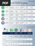 Cuadro Comparativo ARTRITIS - Jimenez Ramos