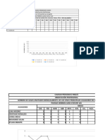 Modelo Gráficas