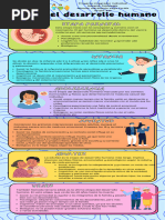 Etapas Del Desarrollo Humano - AdiVega