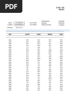 Series Mensuales, Multianuales