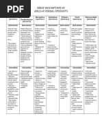 ABLLS-R Description Sheet