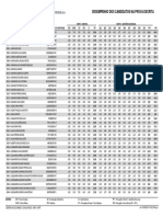 Desempenho Dos Candidatos Na Prova Escrita